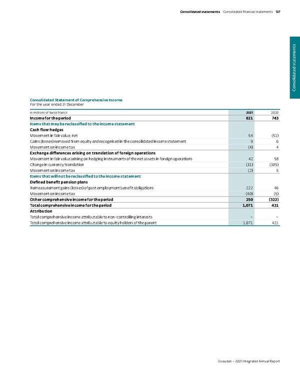 Integrated Annual Report - Page 139