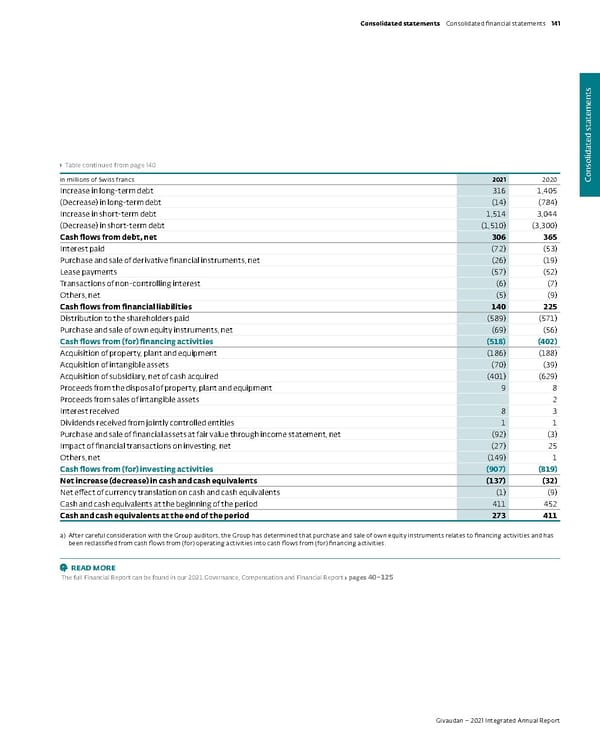 Integrated Annual Report - Page 143