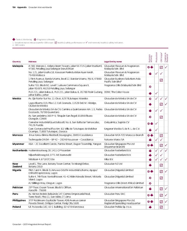 Integrated Annual Report - Page 158