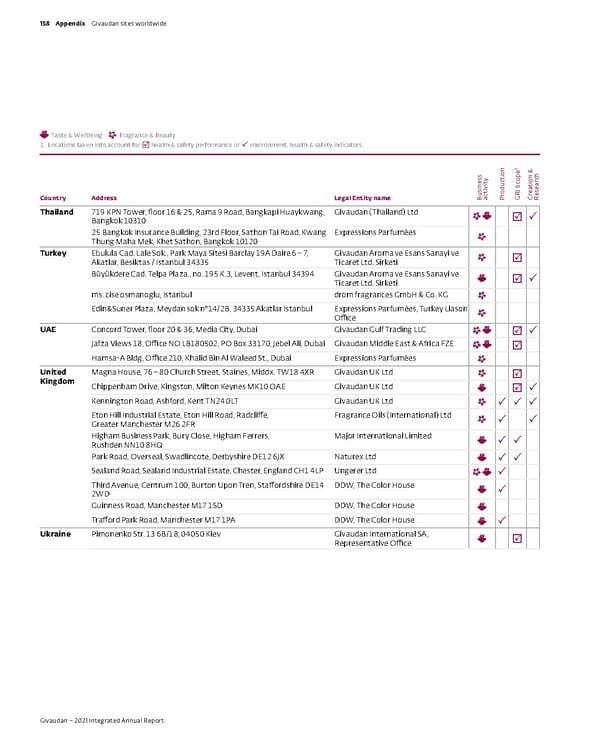 Integrated Annual Report - Page 160