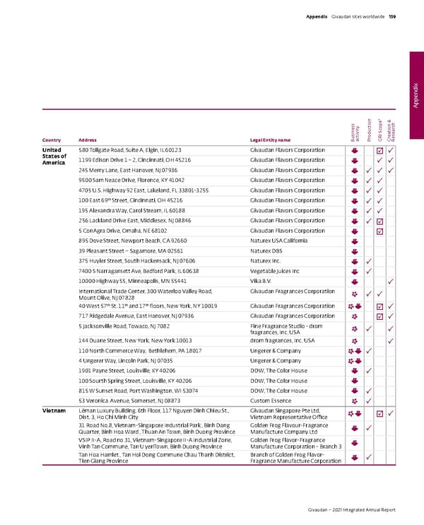 Integrated Annual Report - Page 161