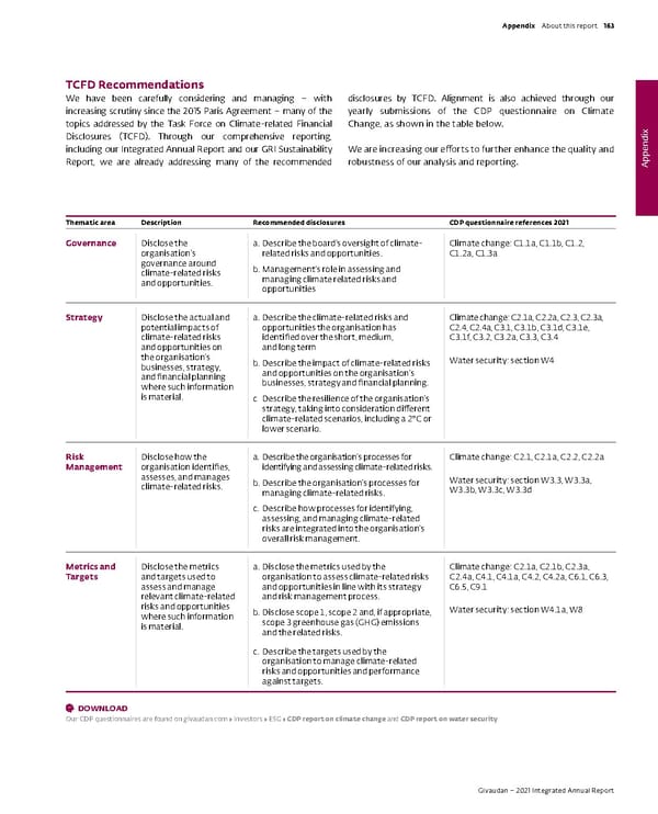 Integrated Annual Report - Page 165