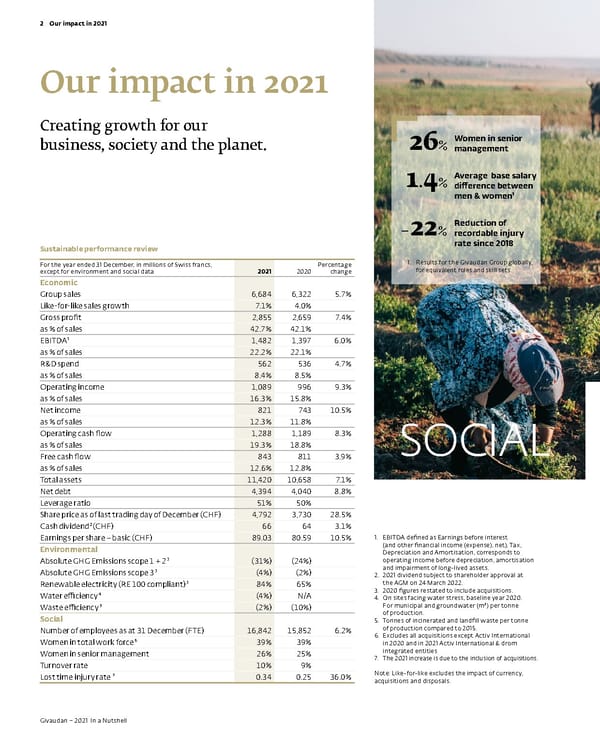Givaudan 2021 In a Nutshell Flipbook - Page 4
