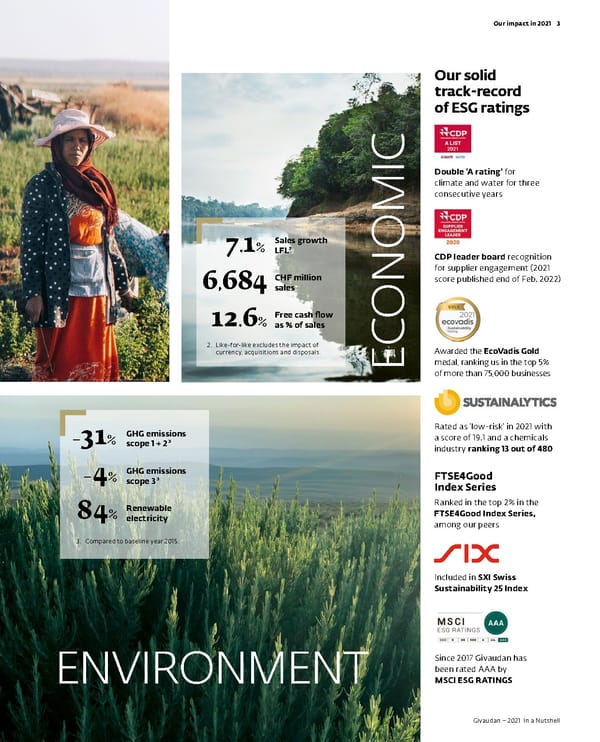 Givaudan 2021 In a Nutshell Flipbook - Page 5