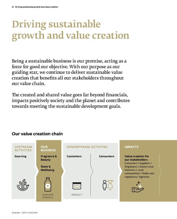Givaudan 2021 In a Nutshell Flipbook - Page 14