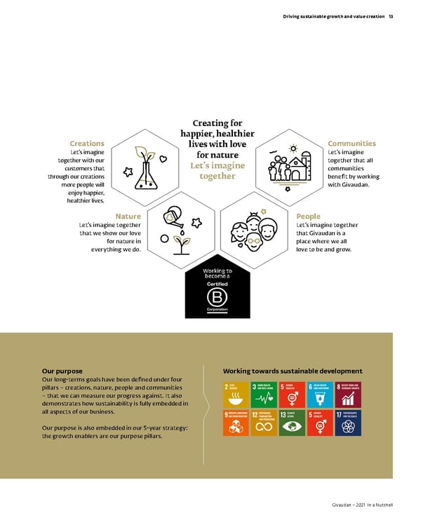 Givaudan 2021 In a Nutshell Flipbook - Page 15