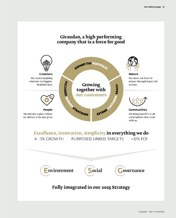 Givaudan 2021 In a Nutshell Flipbook - Page 17