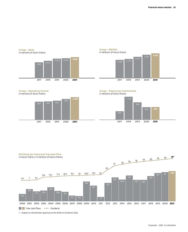 Givaudan 2021 In a Nutshell Flipbook - Page 25