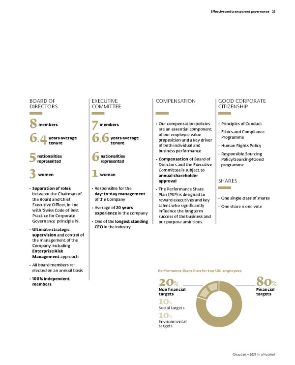 Givaudan 2021 In a Nutshell Flipbook - Page 27