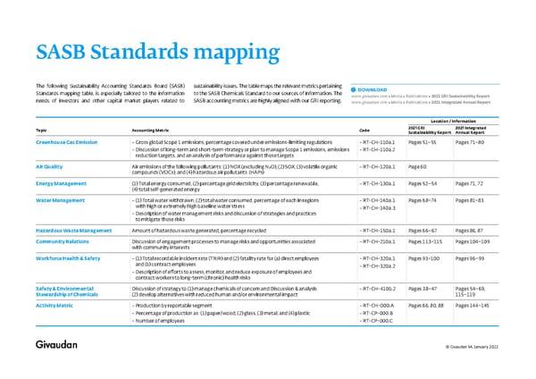 SASB Standards Mapping - Page 1