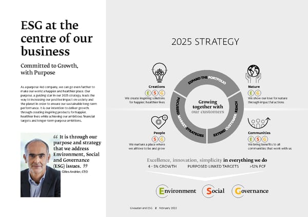 ESG Overview - Page 2