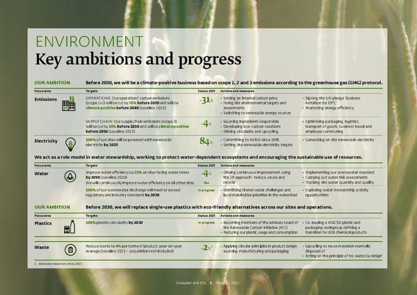 ESG Overview - Page 5