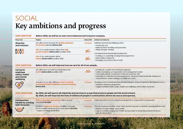 ESG Overview - Page 9