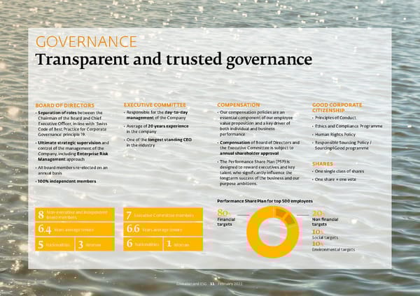 ESG Overview - Page 11