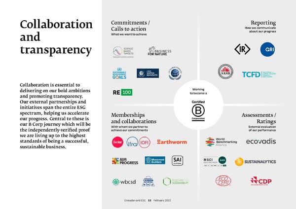ESG Overview - Page 13