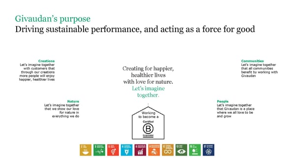 ESG Microsite | Givaudan - Page 3