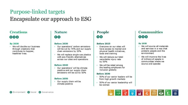 ESG Microsite | Givaudan - Page 5