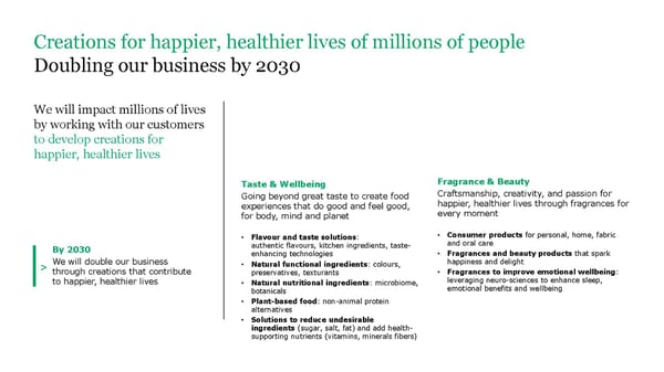 ESG Microsite | Givaudan - Page 6