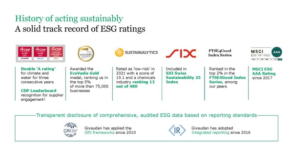 ESG Microsite | Givaudan - Page 7