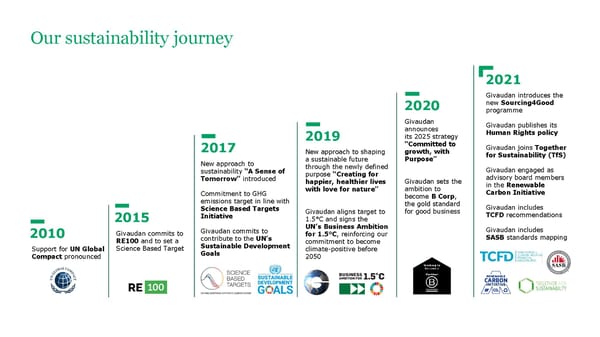 ESG Microsite | Givaudan - Page 8