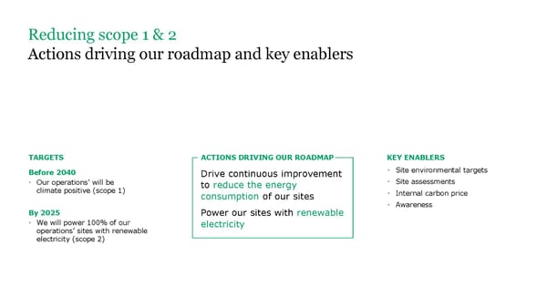 ESG Microsite | Givaudan - Page 14