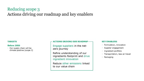 ESG Microsite | Givaudan - Page 15