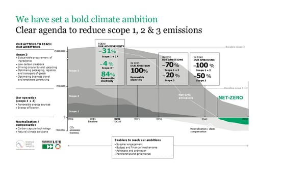 ESG Microsite | Givaudan - Page 18