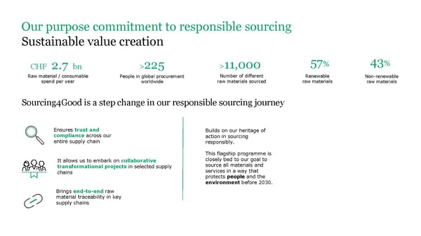 ESG Microsite | Givaudan - Page 20