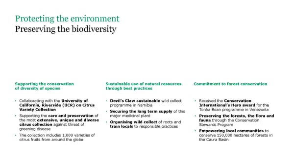 ESG Microsite | Givaudan - Page 22