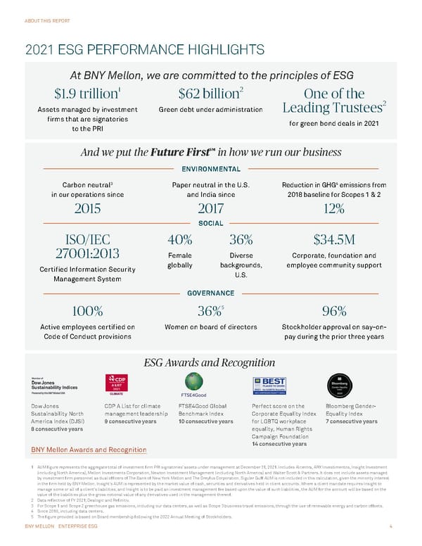 BNY Mellon ESG Report - Page 4