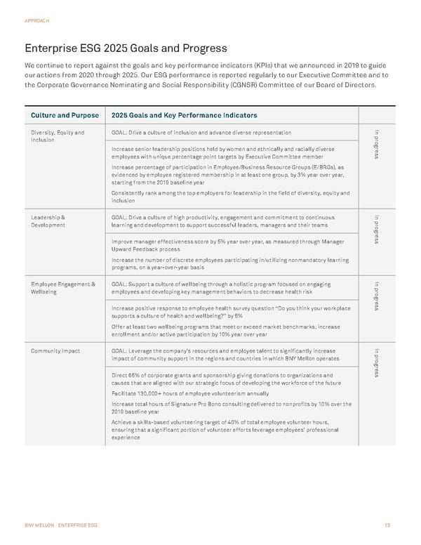 BNY Mellon ESG Report - Page 13