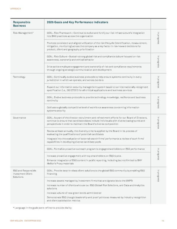 BNY Mellon ESG Report - Page 14