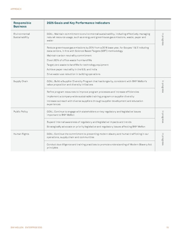 BNY Mellon ESG Report - Page 15