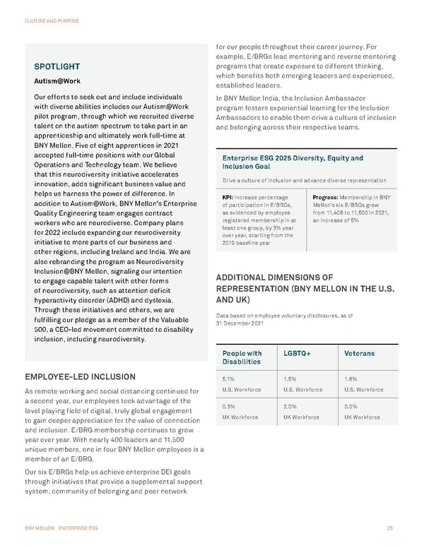 BNY Mellon ESG Report - Page 25