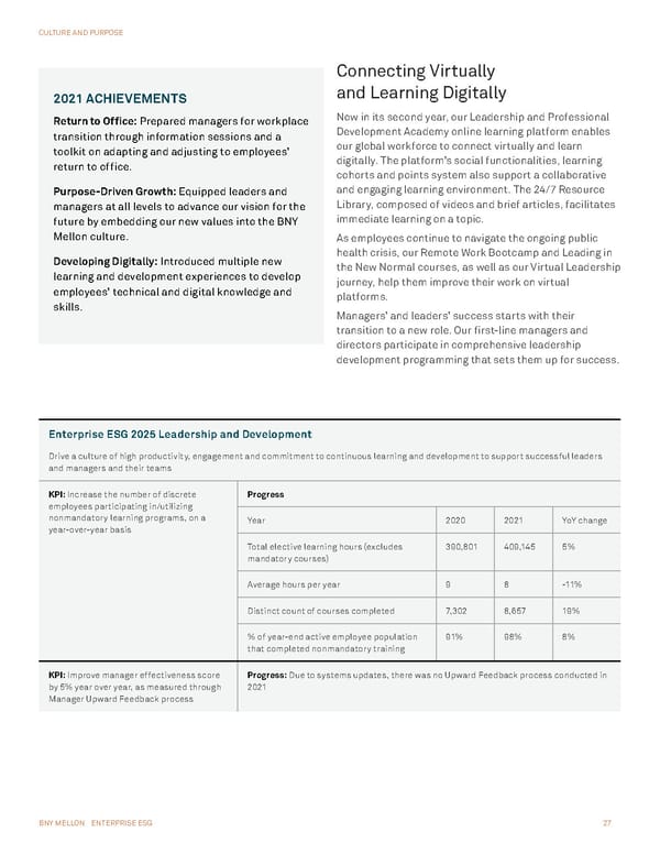 BNY Mellon ESG Report - Page 27