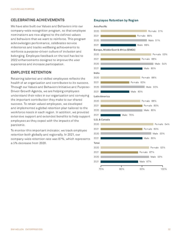 BNY Mellon ESG Report - Page 32