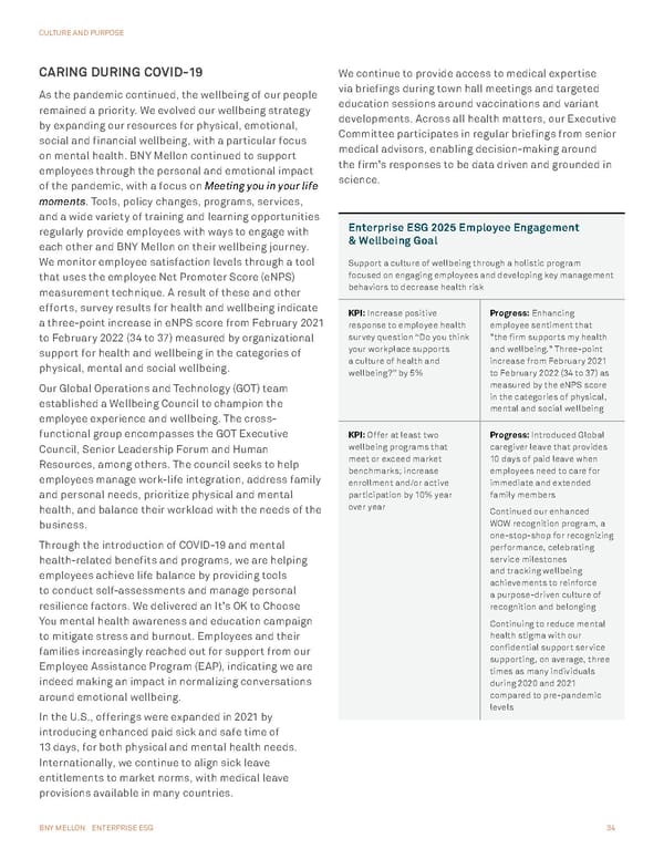 BNY Mellon ESG Report - Page 34