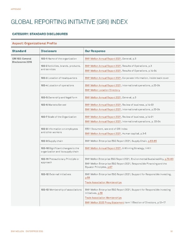 BNY Mellon ESG Report - Page 91