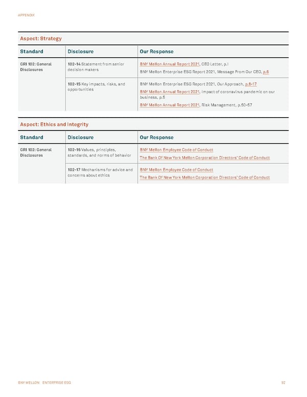 BNY Mellon ESG Report - Page 92