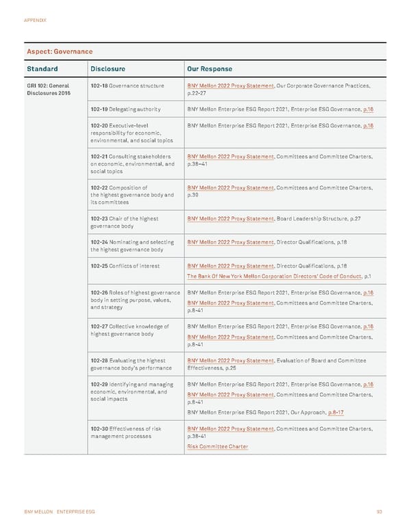 BNY Mellon ESG Report - Page 93