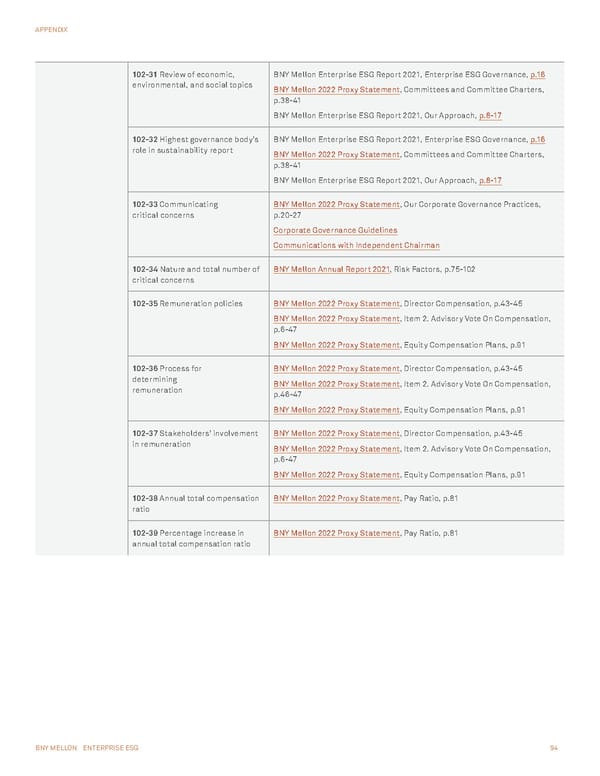 BNY Mellon ESG Report - Page 94