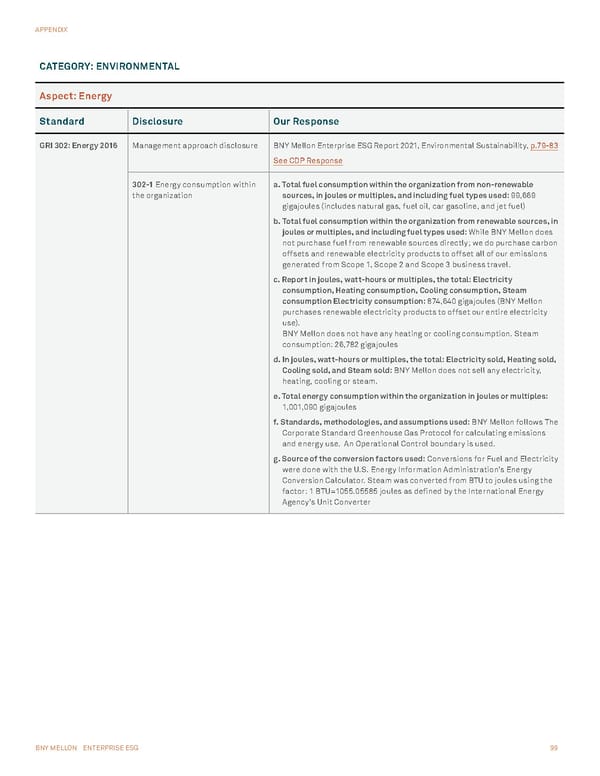 BNY Mellon ESG Report - Page 99