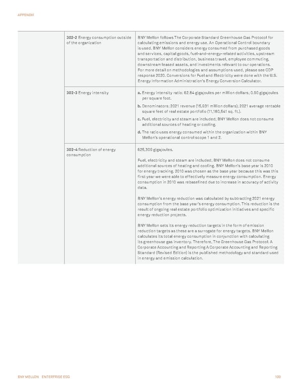 BNY Mellon ESG Report - Page 100