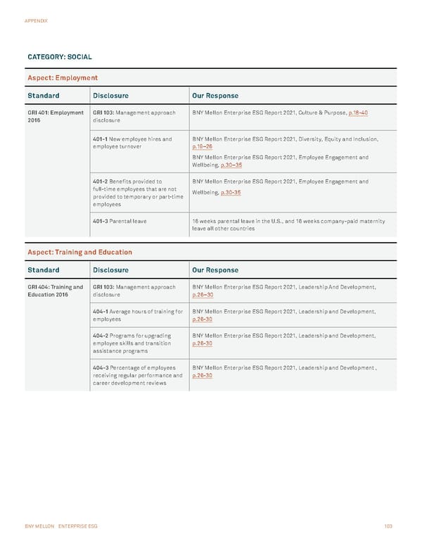 BNY Mellon ESG Report - Page 103