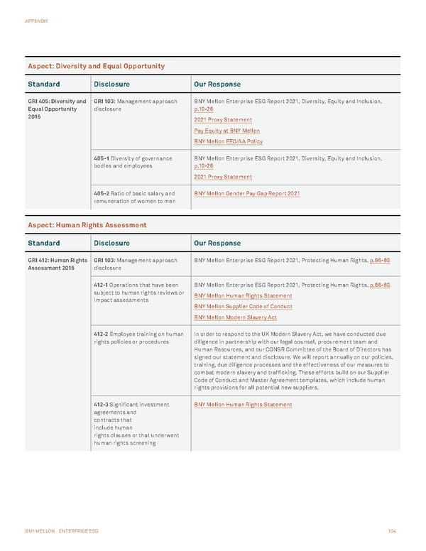 BNY Mellon ESG Report - Page 104