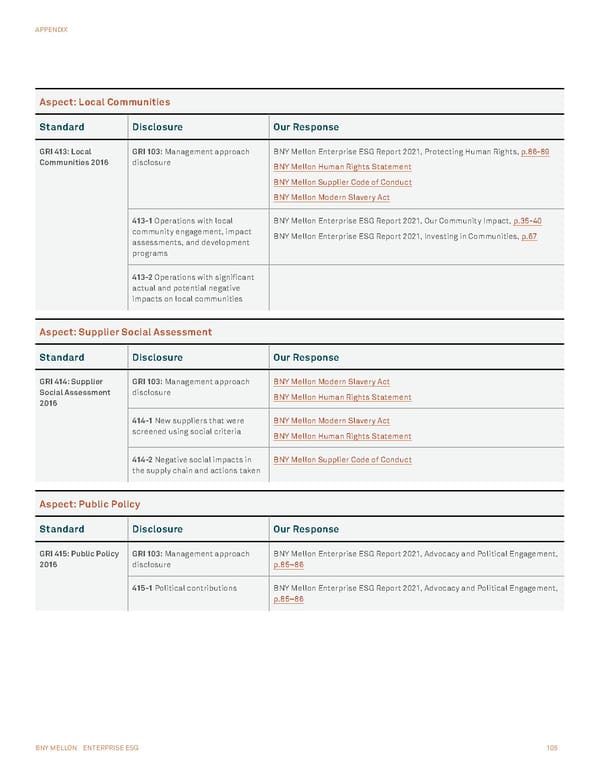 BNY Mellon ESG Report - Page 105