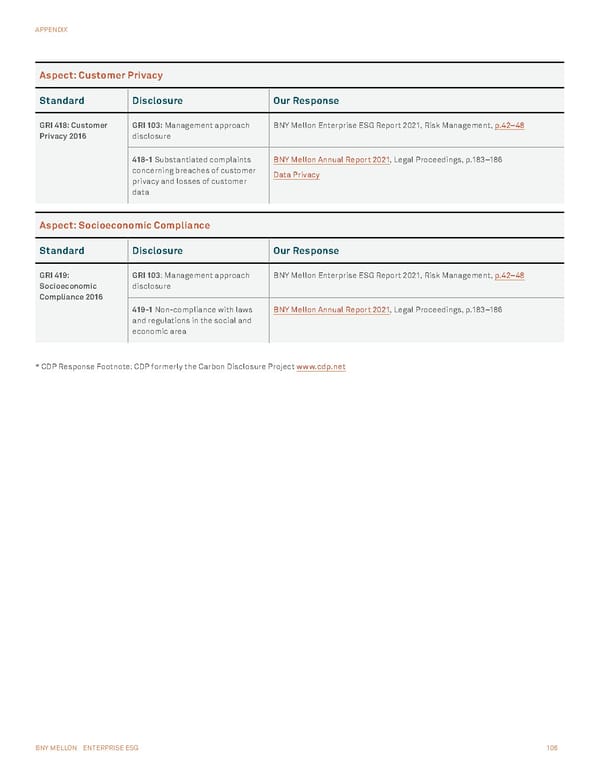 BNY Mellon ESG Report - Page 106