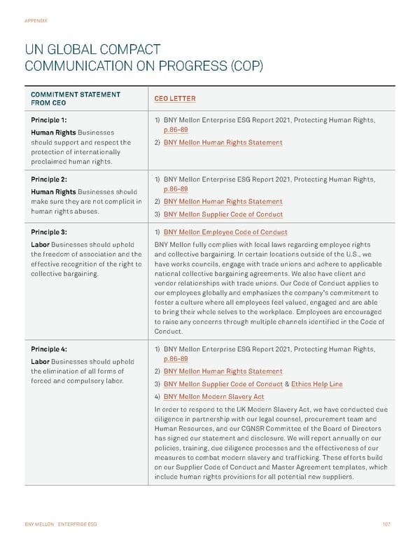 BNY Mellon ESG Report - Page 107