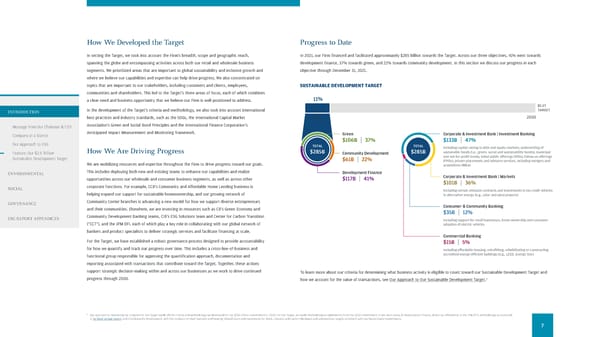 JPMorgan Chase & Co ESG Report - Page 9