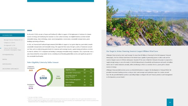 JPMorgan Chase & Co ESG Report - Page 10